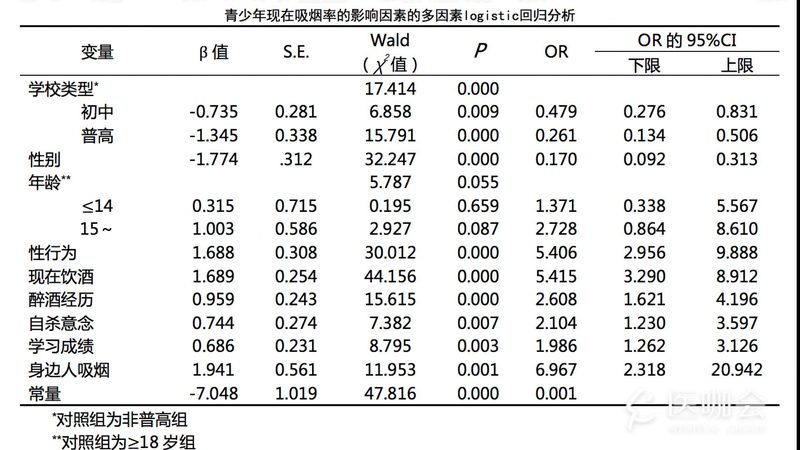 上海阁楼货架验收公司