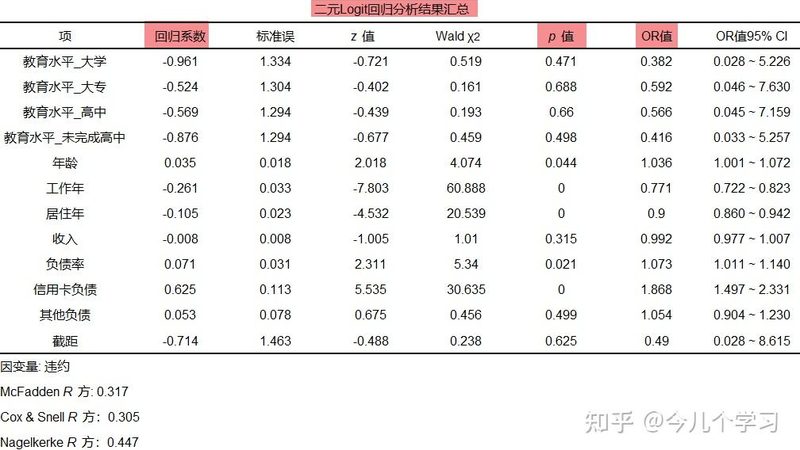 电动叉车防爆款安装步骤详解